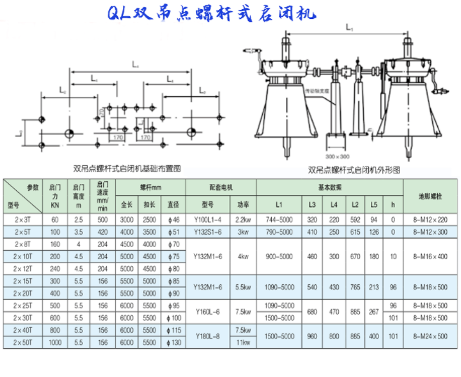 QL双吊点螺杆式启闭机