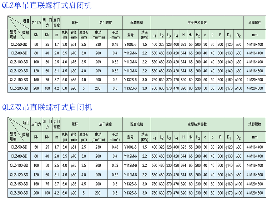 QLZ型直联螺杆式启闭机